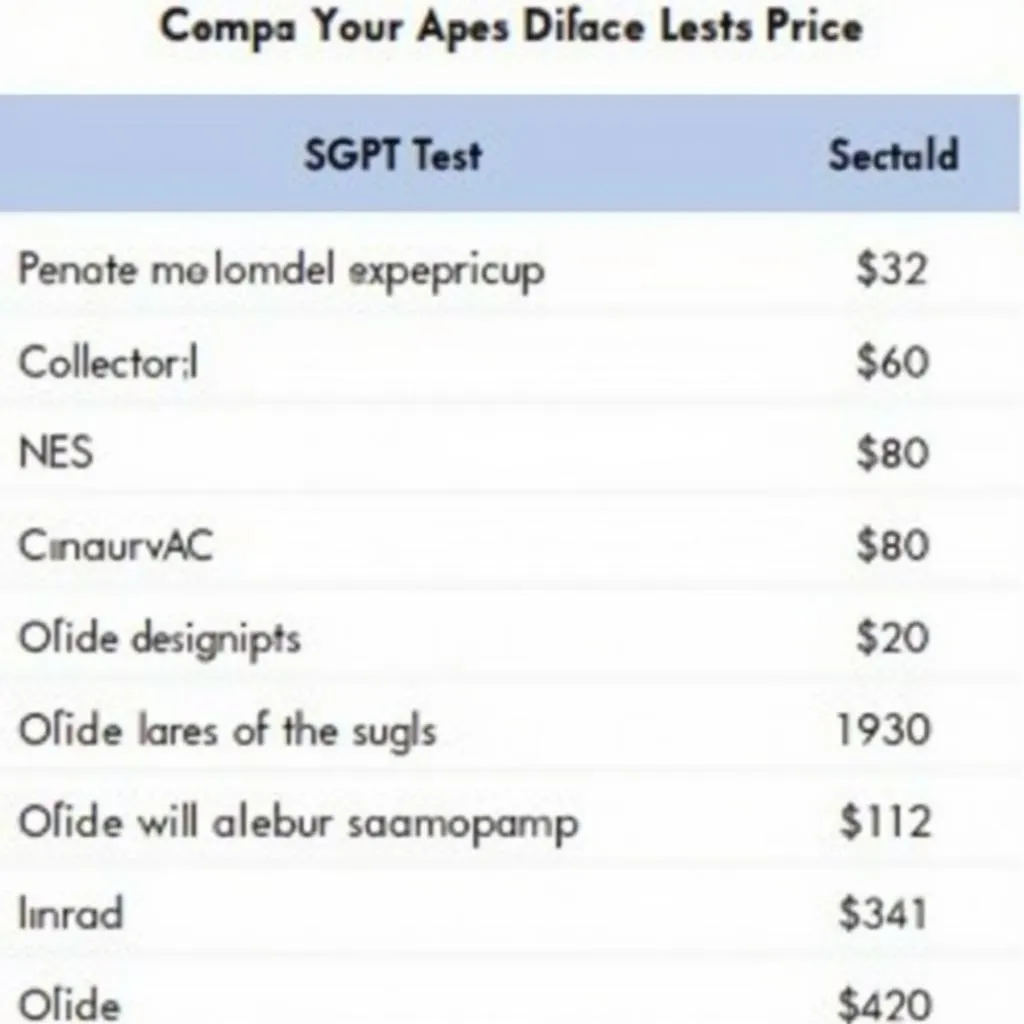 Comparing SGPT Test Prices Online in Pakistan