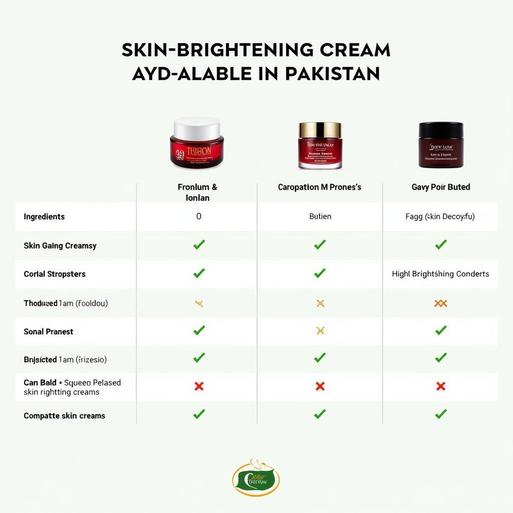 Comparing Skin Brightening Creams in Pakistan