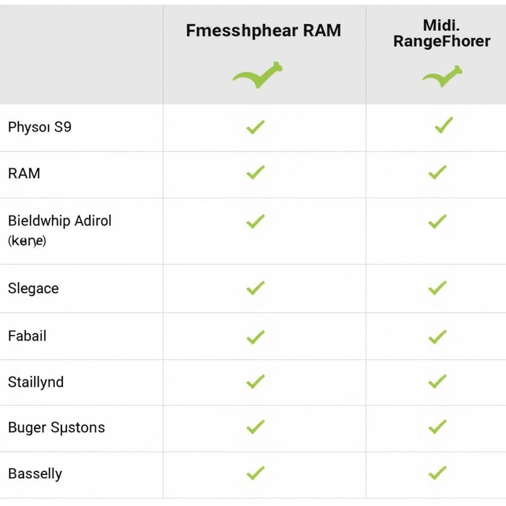 Comparing Smartphone Specifications