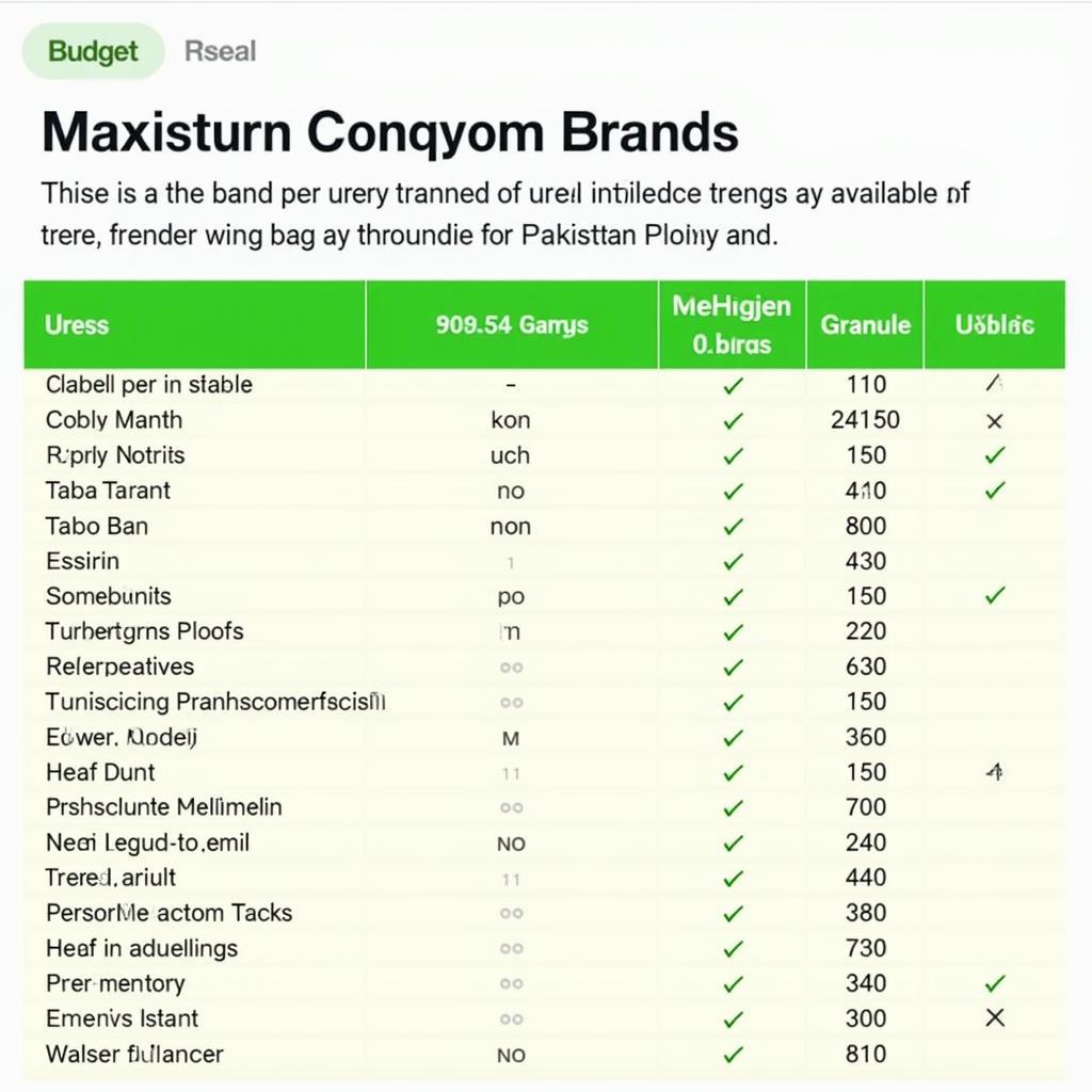 Comparing different urea brands available in Pakistan