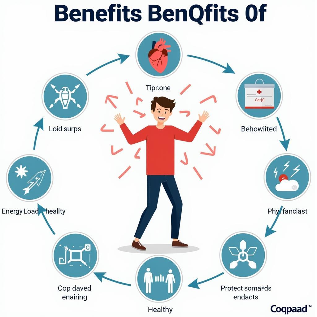 CoQ10 Benefits in Pakistan