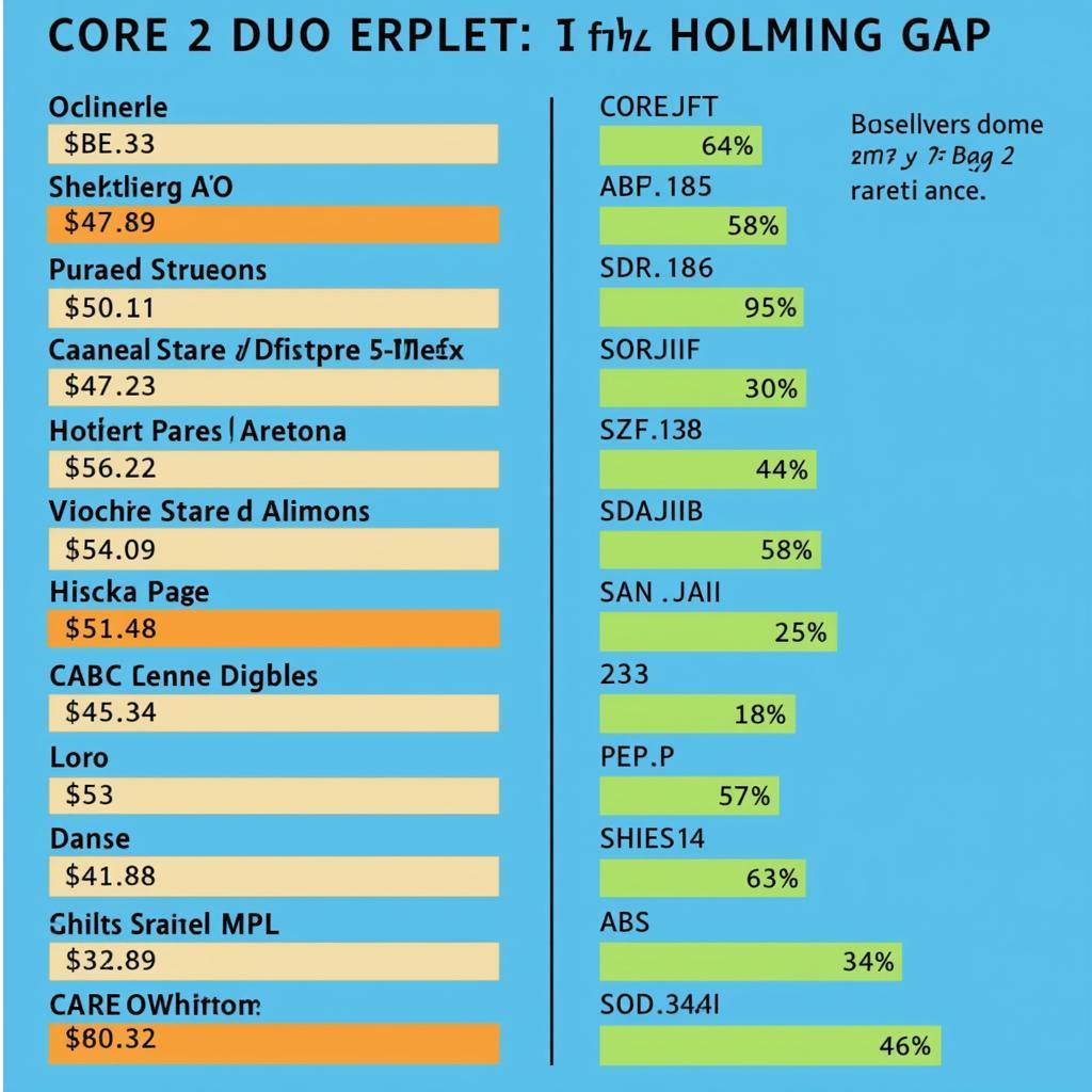 Core 2 Duo Performance Comparison