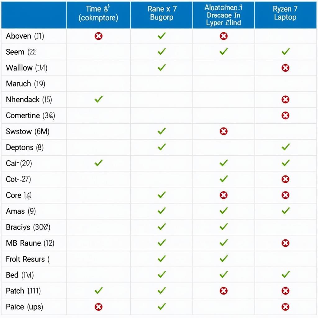 Comparing Core i9 laptops with other processors