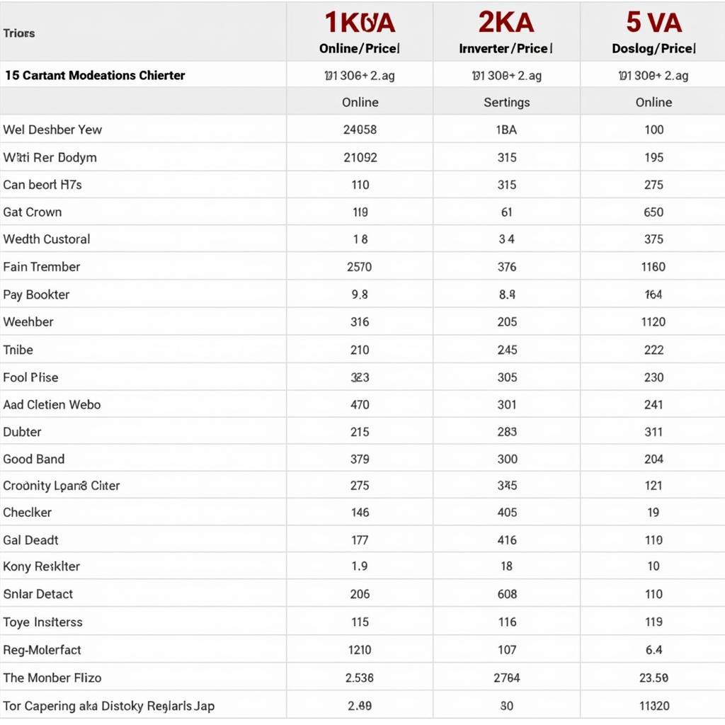 Crown Inverter Price Comparison