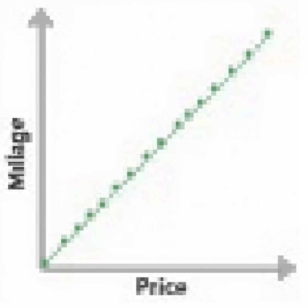 Cultus 2005 Mileage vs. Price in Pakistan