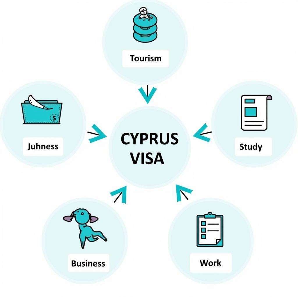 Cyprus Visa Types