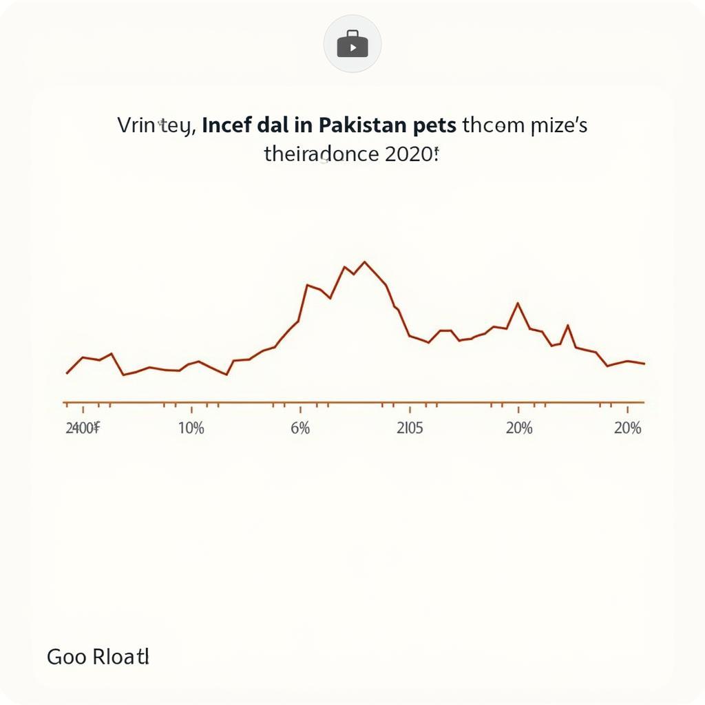 Dal Price Trends in Pakistan 2020