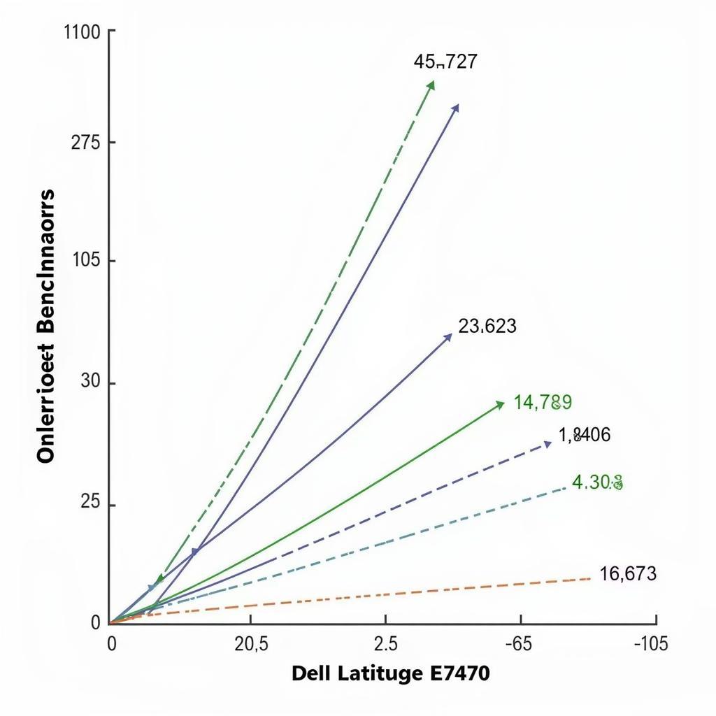 Dell Latitude E7470 Performance in Pakistan