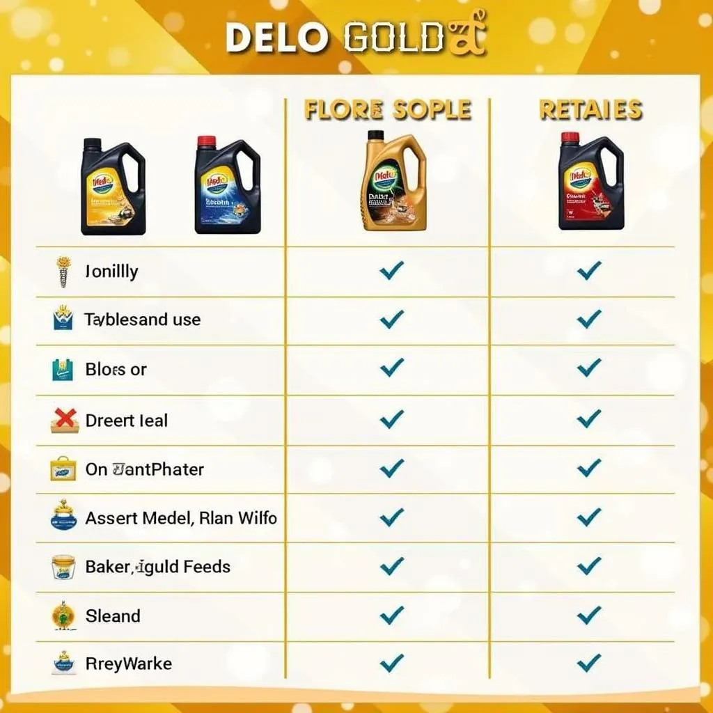 Comparing Prices of Delo Gold 20W50 in Pakistan