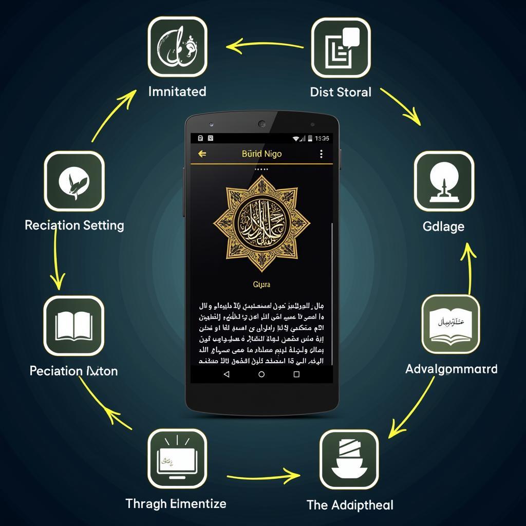 Digital E Quran Features