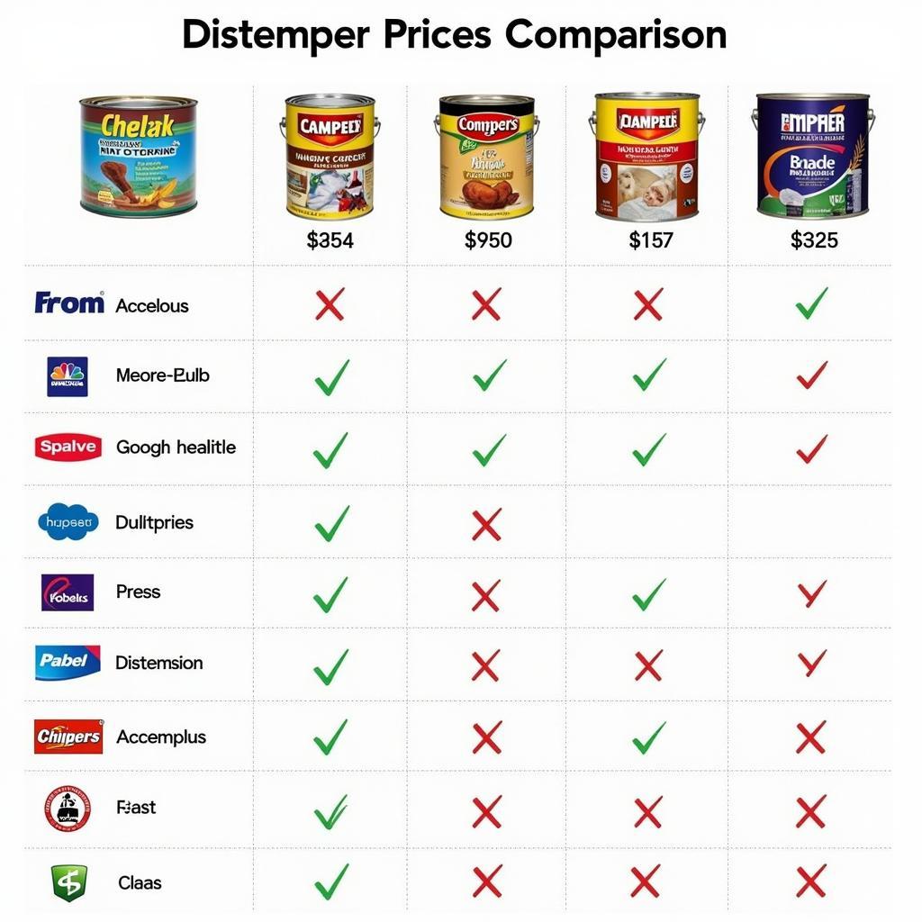 Distemper Prices Comparison across Different Brands and Retailers in Pakistan