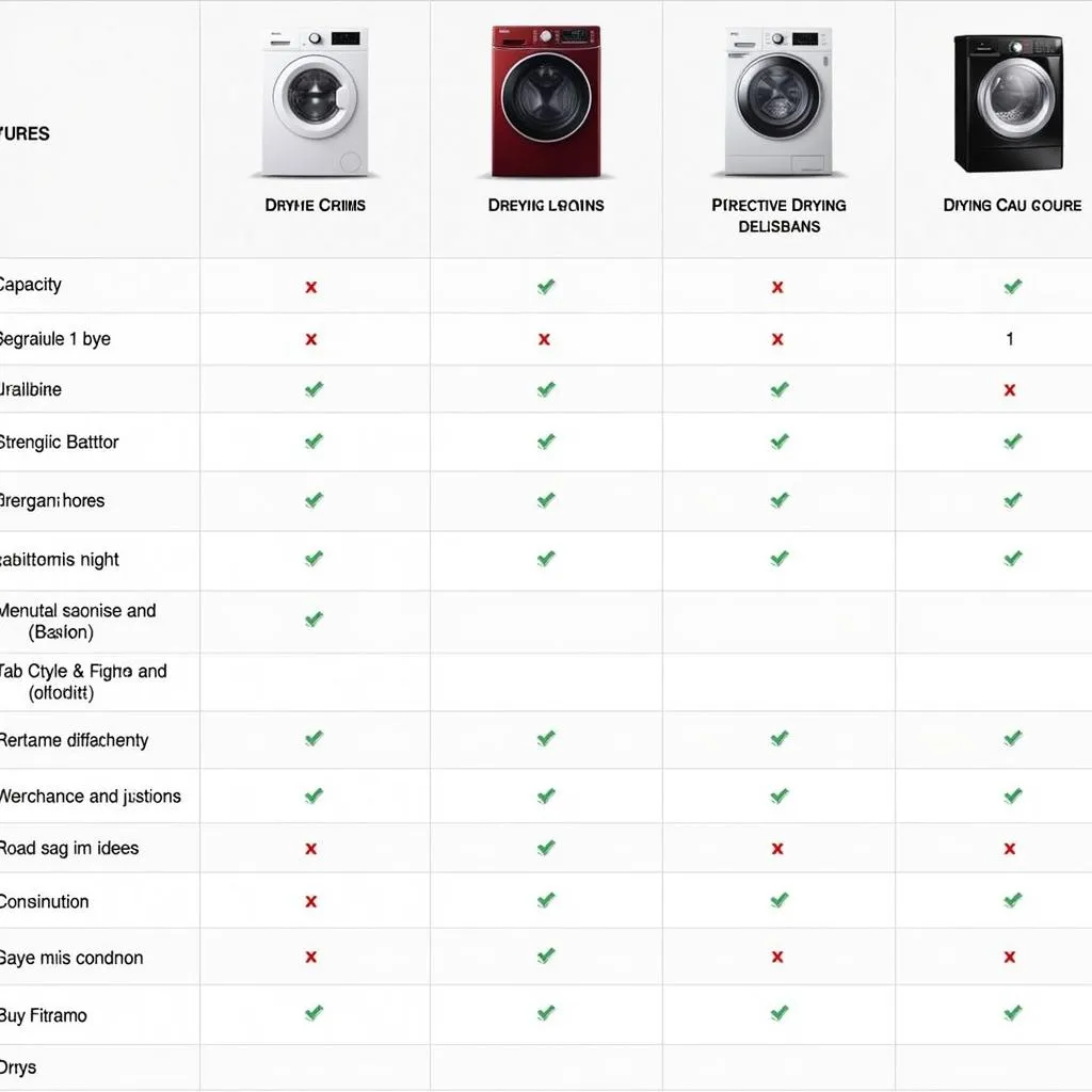 Dryer Machine Features Comparison