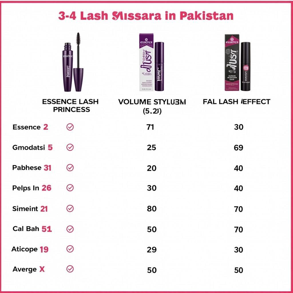 Essence Mascara Price Comparison