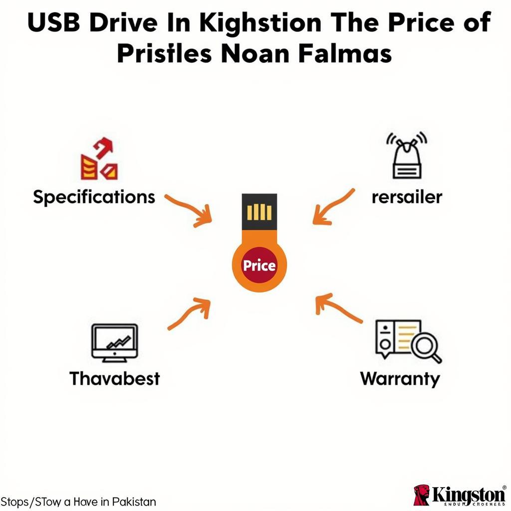 Factors Affecting Kingston USB Price in Pakistan