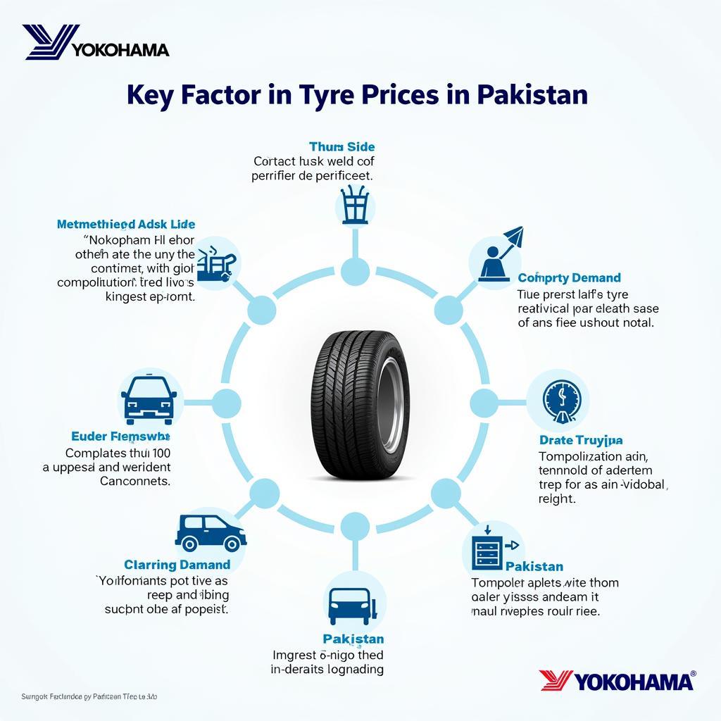 Factors Affecting Yokohama Tyre Prices in Pakistan