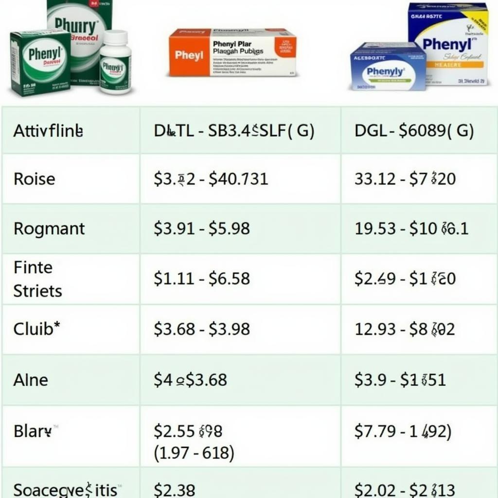 Comparing Prices of Different Phenyl Brands