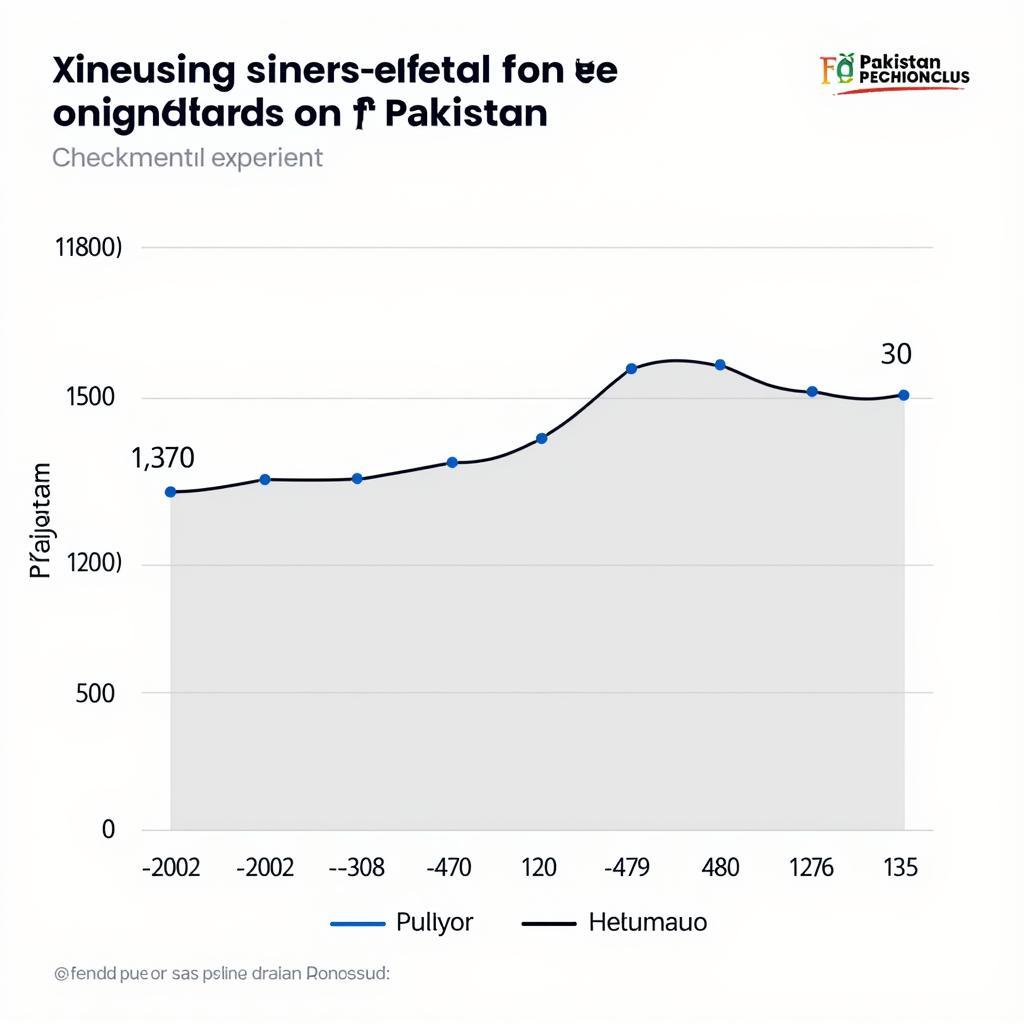 Fon Gas Cylinder Price Trend Chart in Pakistan