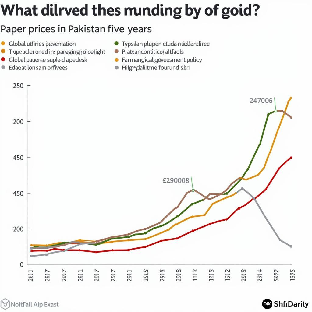 Future Paper Price Trends in Pakistan