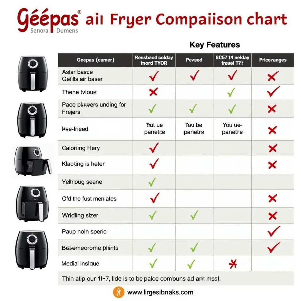 Geepas Air Fryer Models Comparison Chart