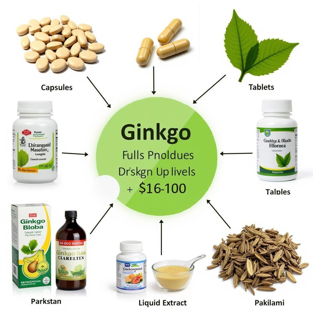 Ginkgo Biloba Product Variations Available in Pakistan