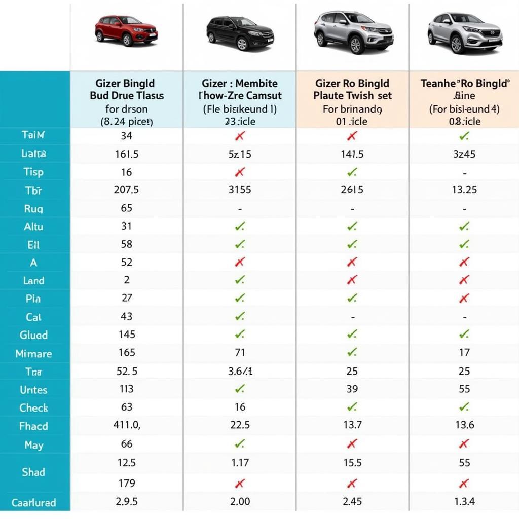 Comparing Gizer Prices in Pakistan