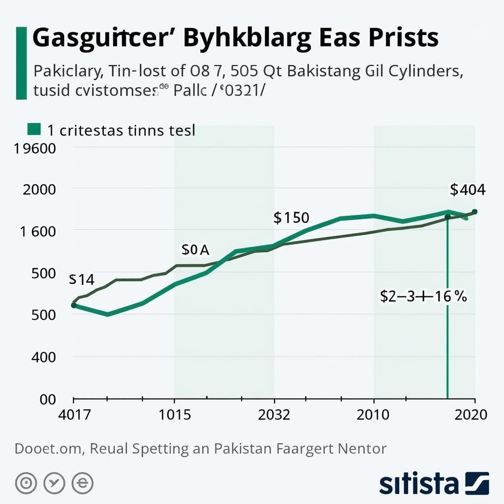 Global Crude Oil Prices Impacting Pakistan