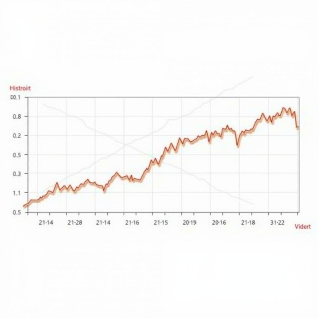 Glycerine price trends