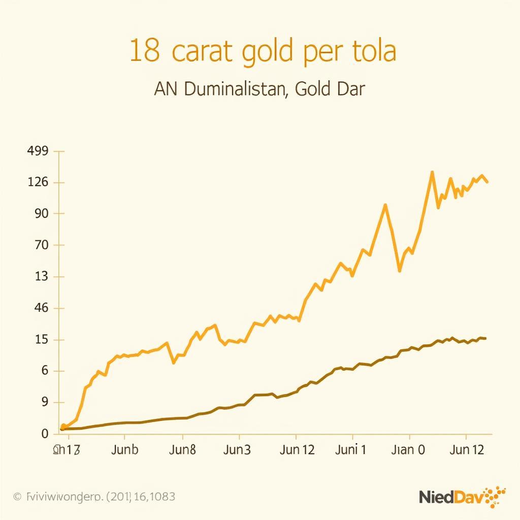 Gold Price Chart Pakistan