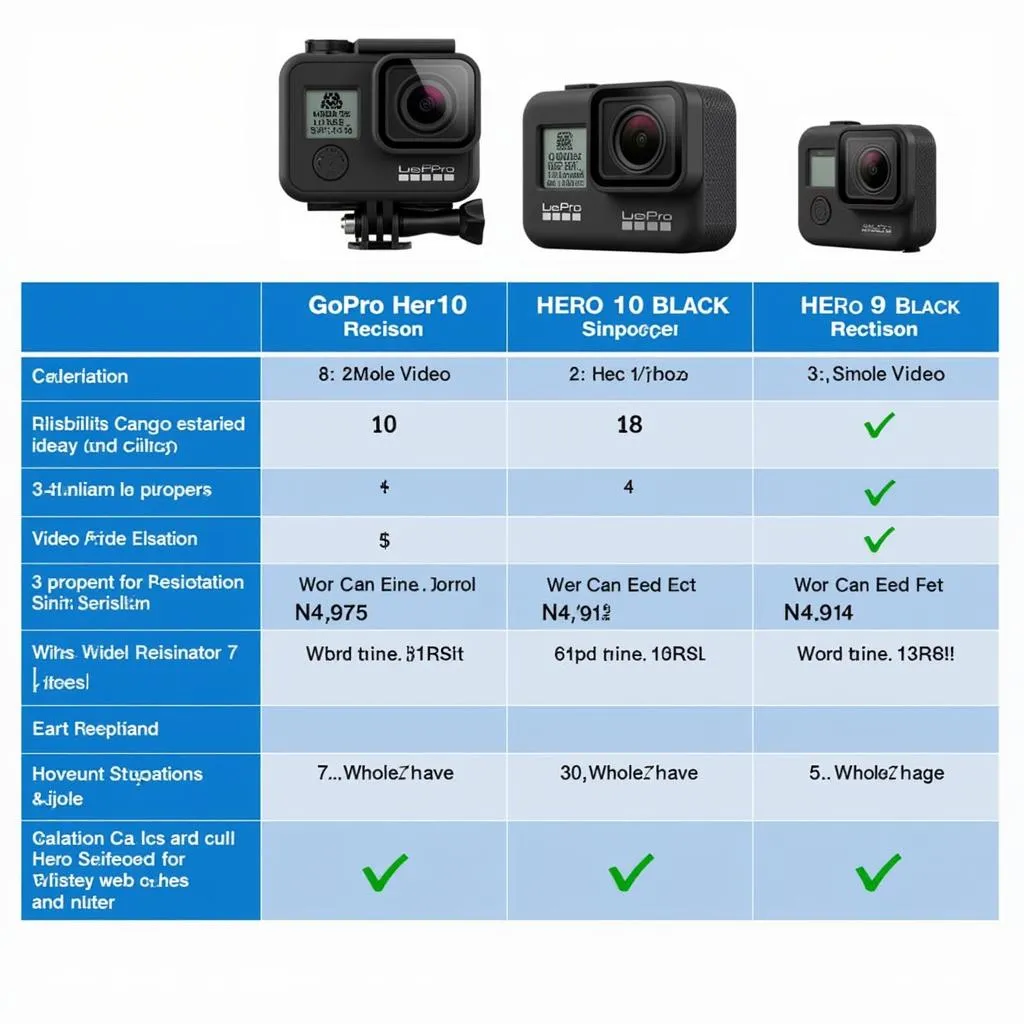 GoPro Hero Models Comparison