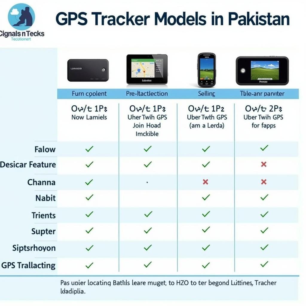 Comparison of GPS Tracker Features