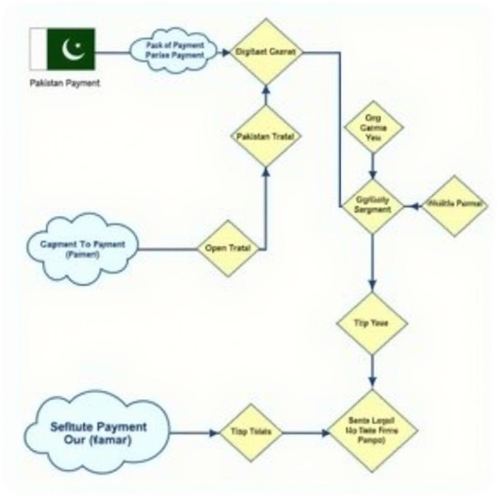 Gratuity Payment Process in Pakistan