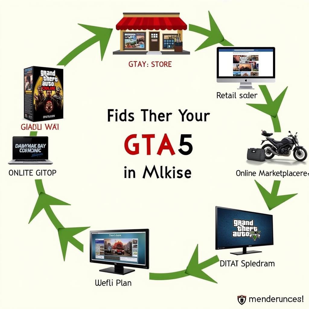 GTA 5 Online Purchase Options in Pakistan