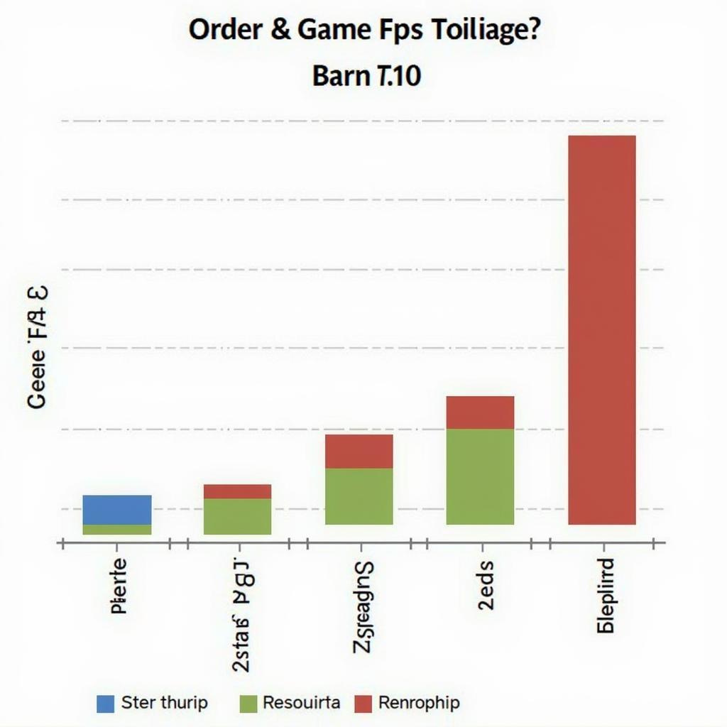 GTX 750 1GB Gaming Performance Chart