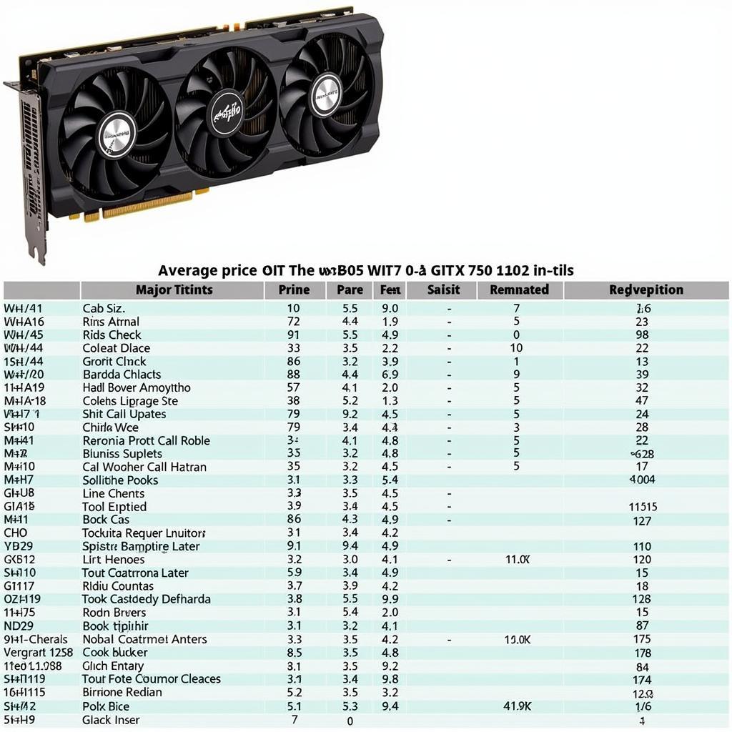 GTX 750 1GB Price Comparison Table