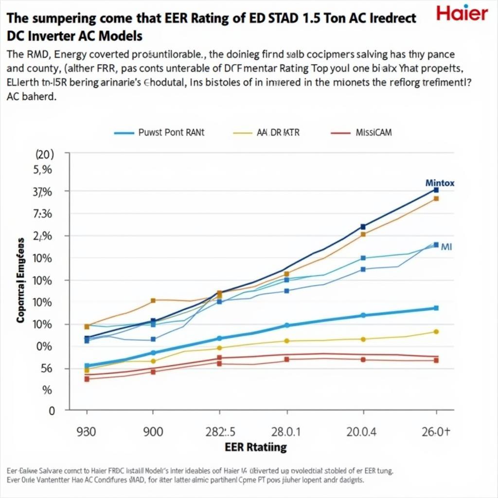 Haier AC Energy Efficiency Comparison