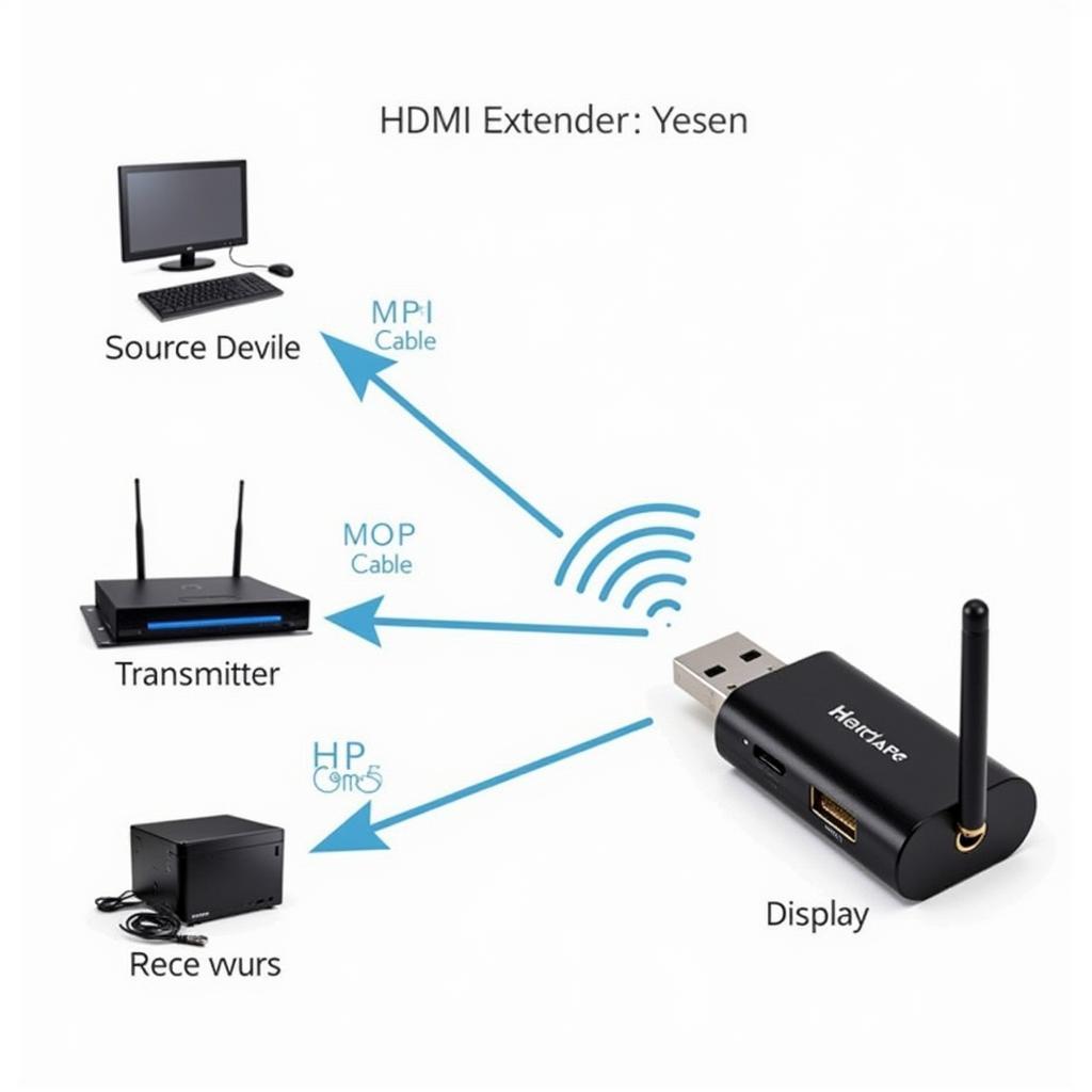 HDMI Extender Setup