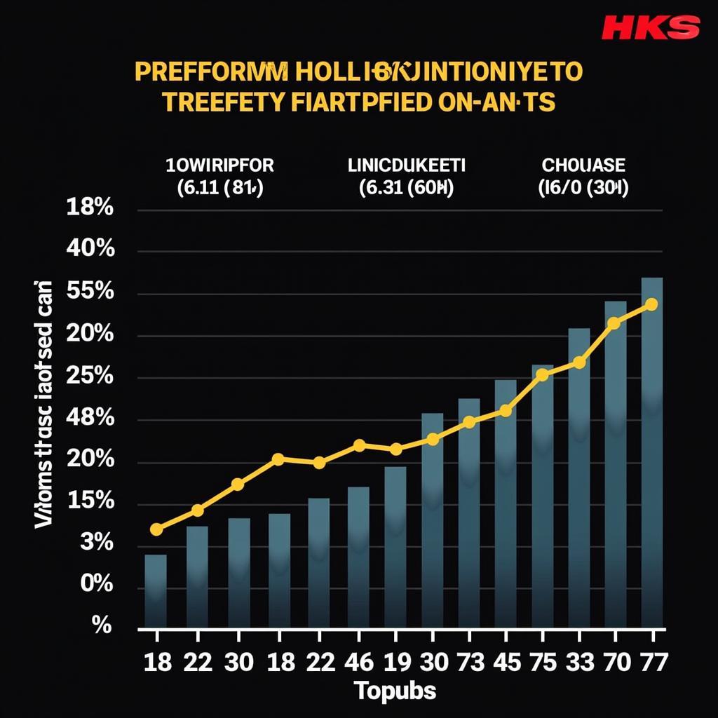 HKS Exhaust Performance Gain