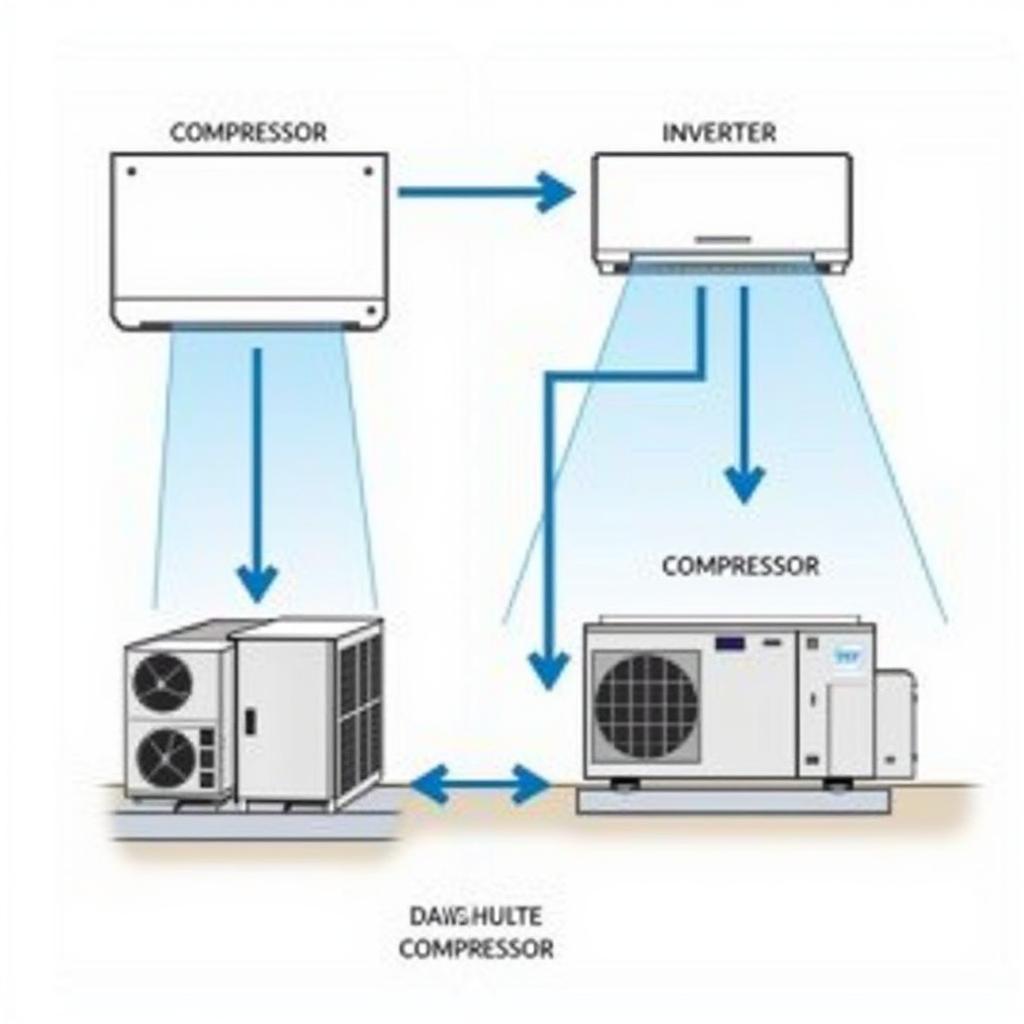 Hybrid AC Technology Diagram