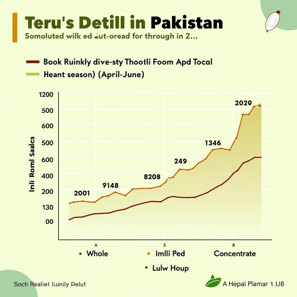 Imli Seasonal Availability in Pakistan