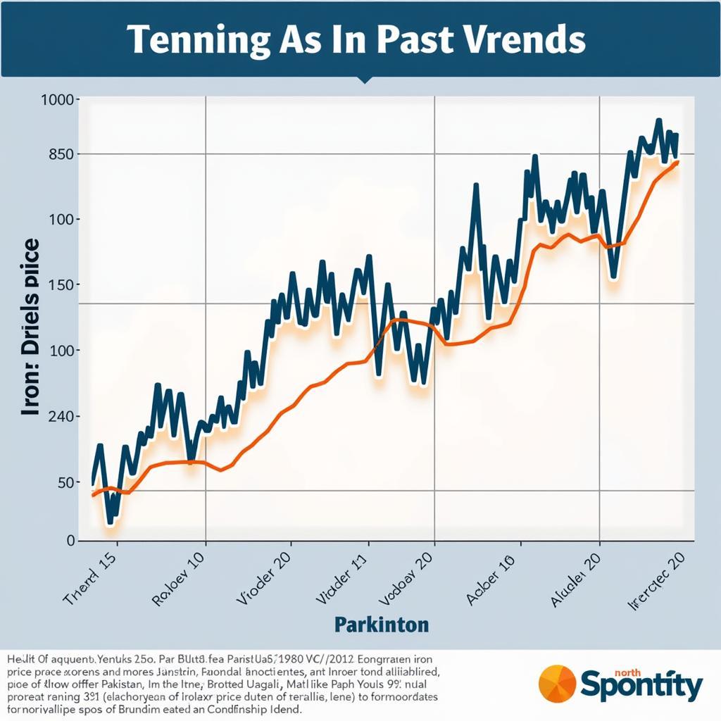 Iron Price Trend Chart Pakistan