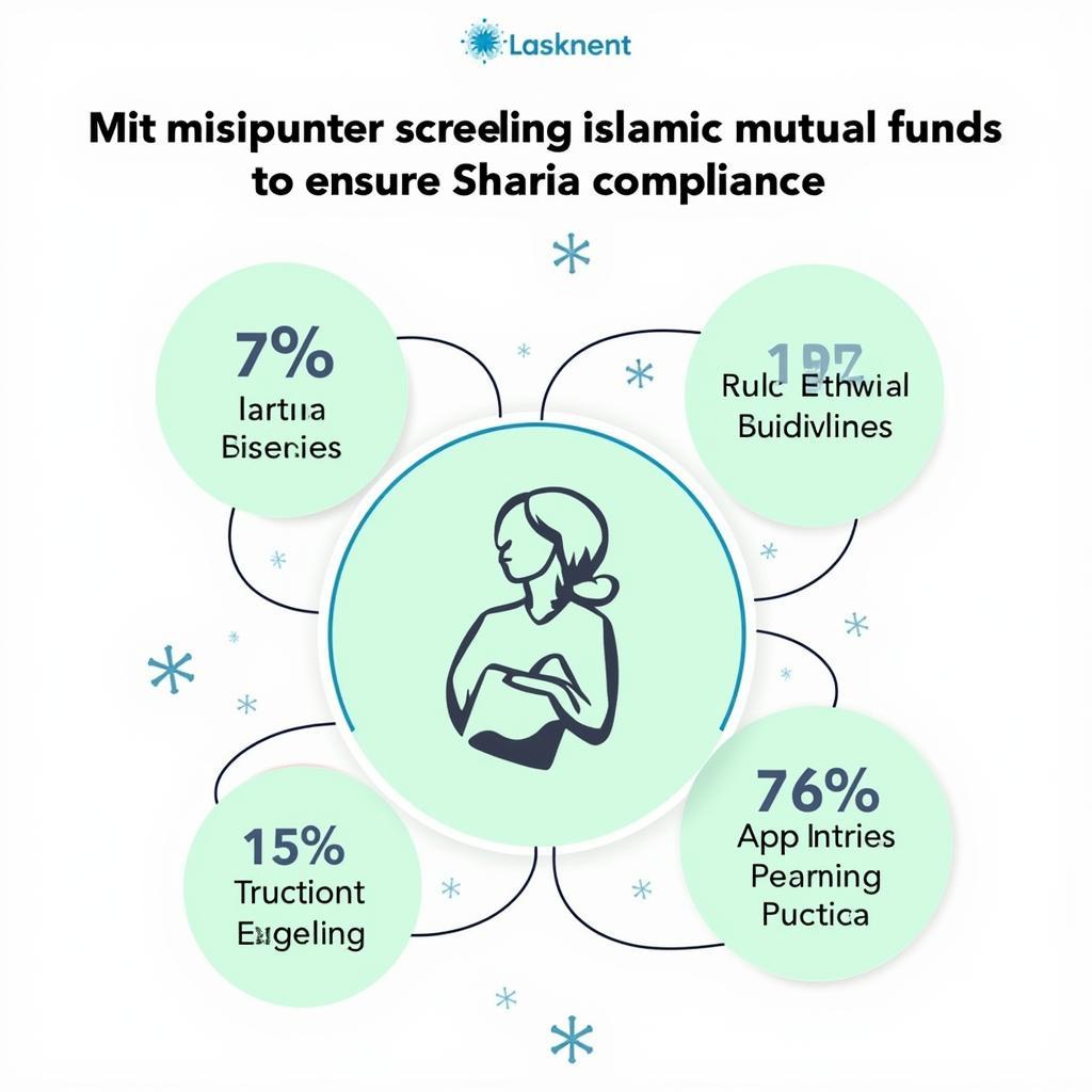 Islamic Mutual Fund Screening Process