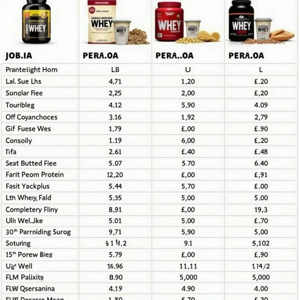 ISO 100 Protein Price Comparison