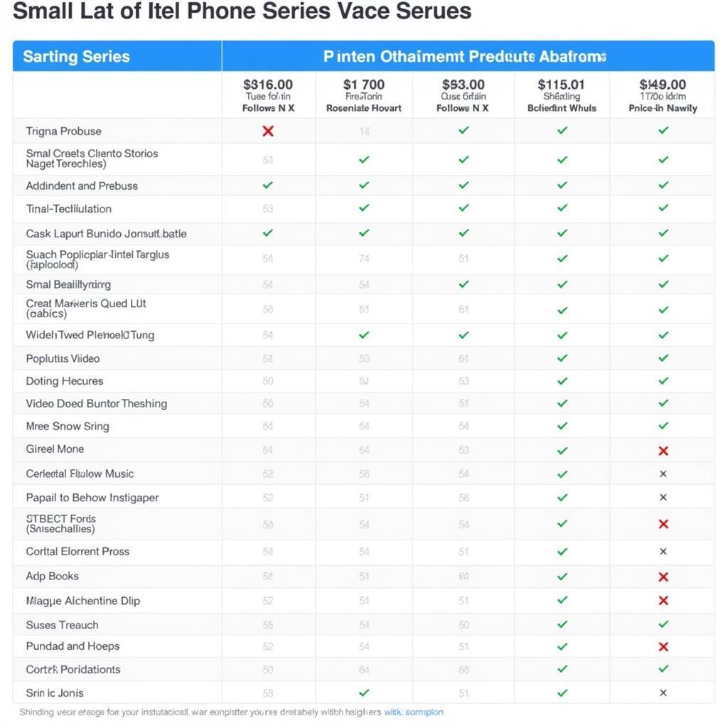 itel Phone Series Comparison Chart