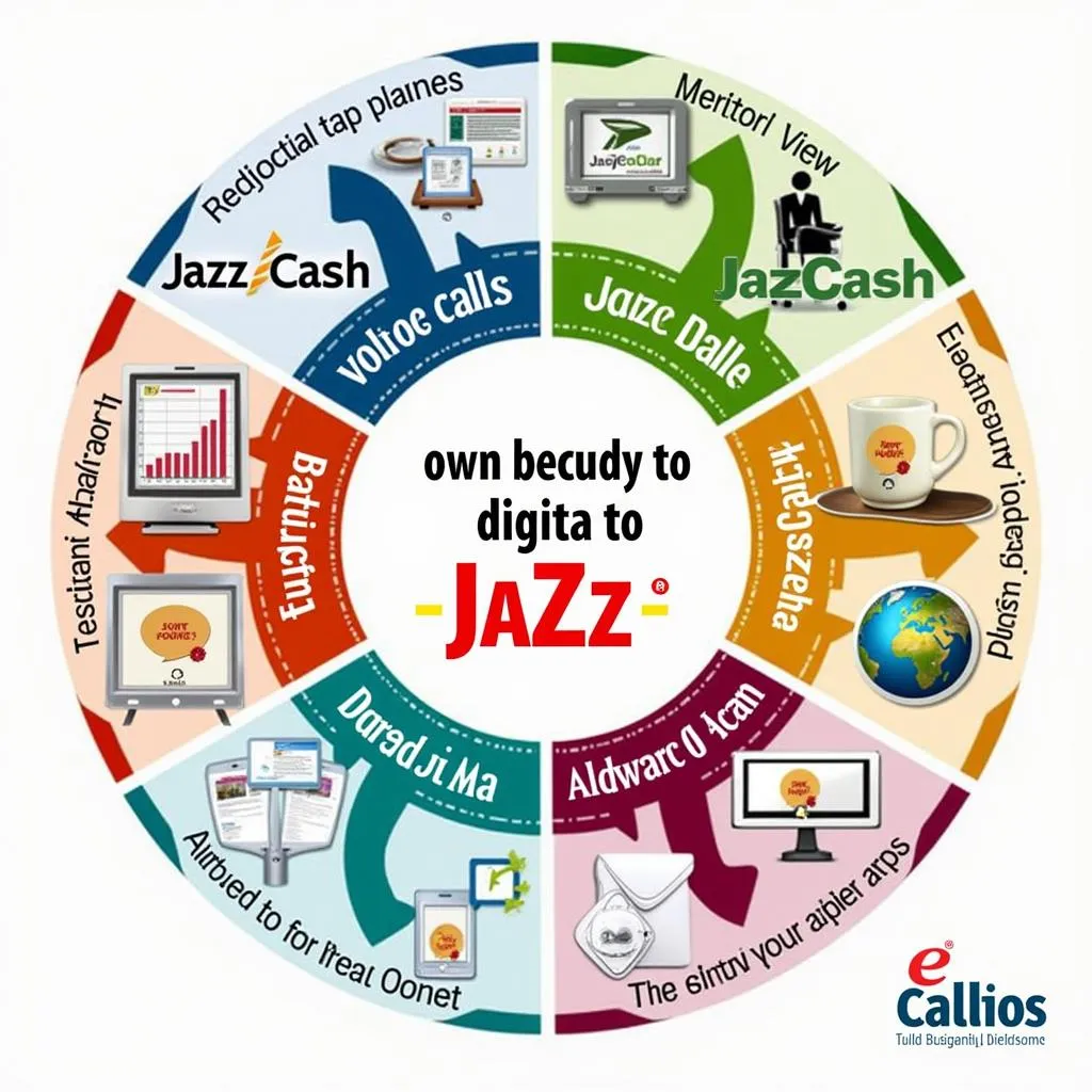 Jazz network service offerings