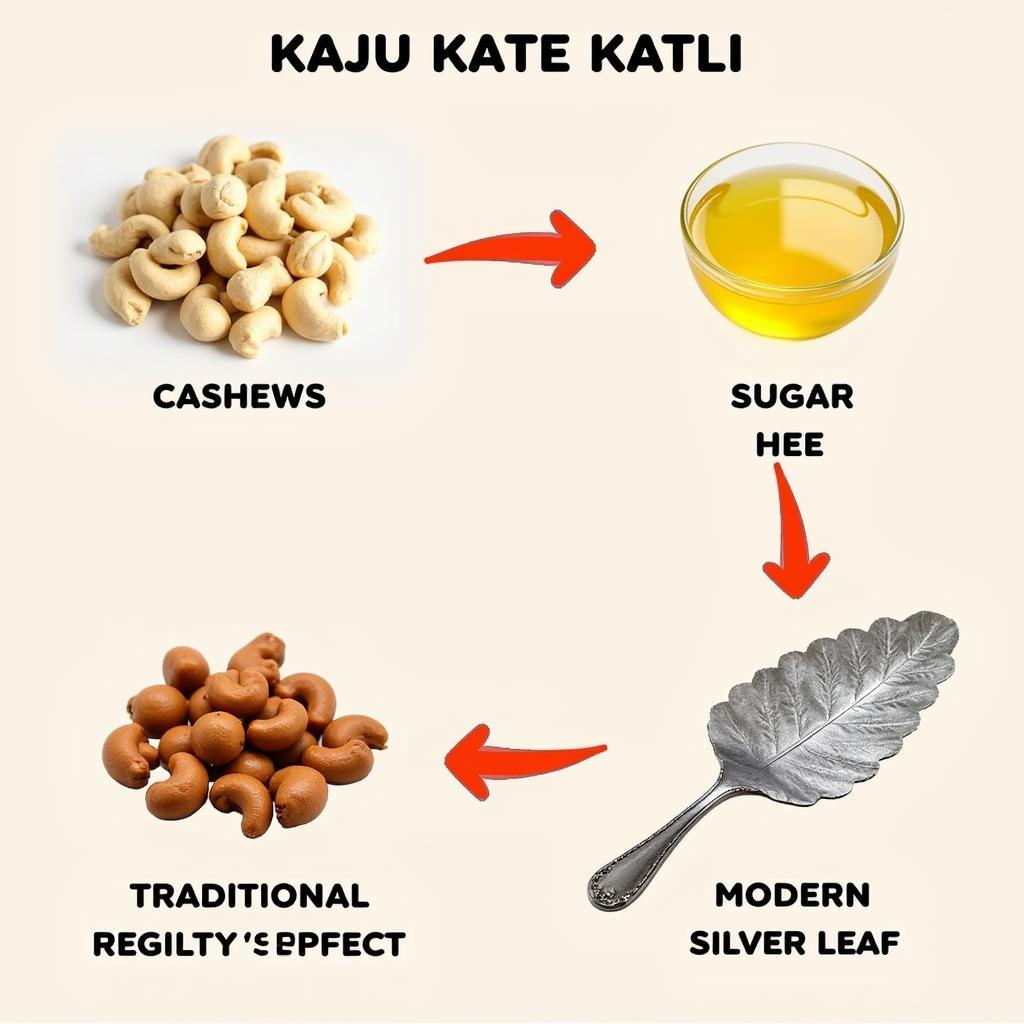 Kaju Katli Ingredients and Production