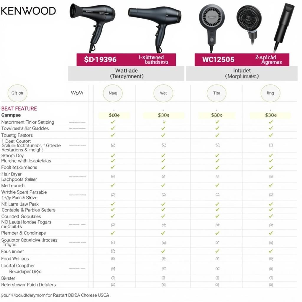 Comparing Kenwood Hair Dryer Features