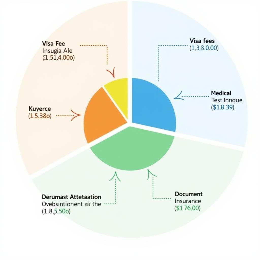 Breakdown of Kuwait Work Visa Fees