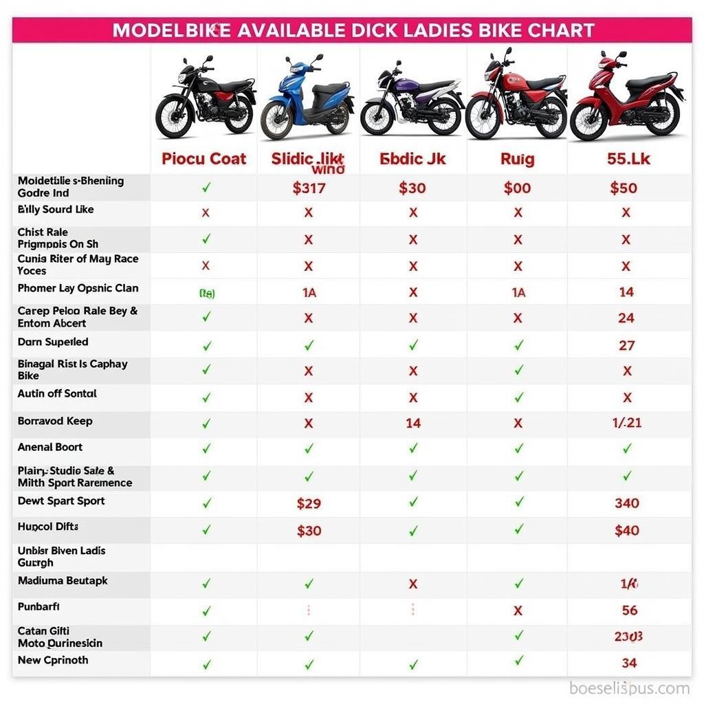 Ladies Bike Price Comparison in Pakistan