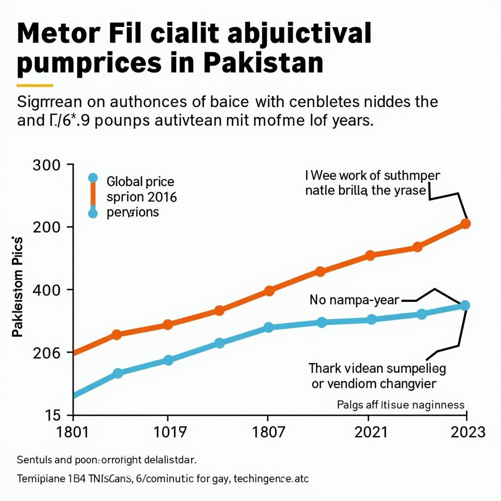 Lal Pump Price Fluctuations in Pakistan