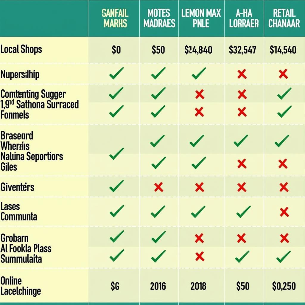 Lemon Max Long Bar price comparison in different stores in Pakistan